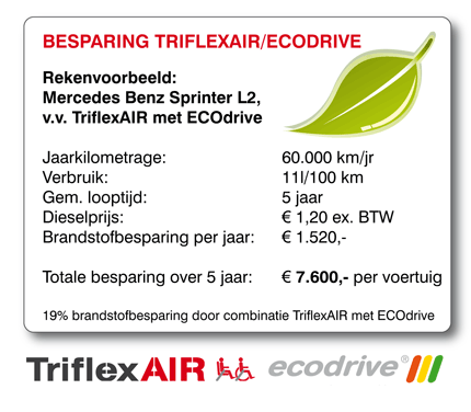 Rekenvoorbeeld TriflexAIR ECOdrive